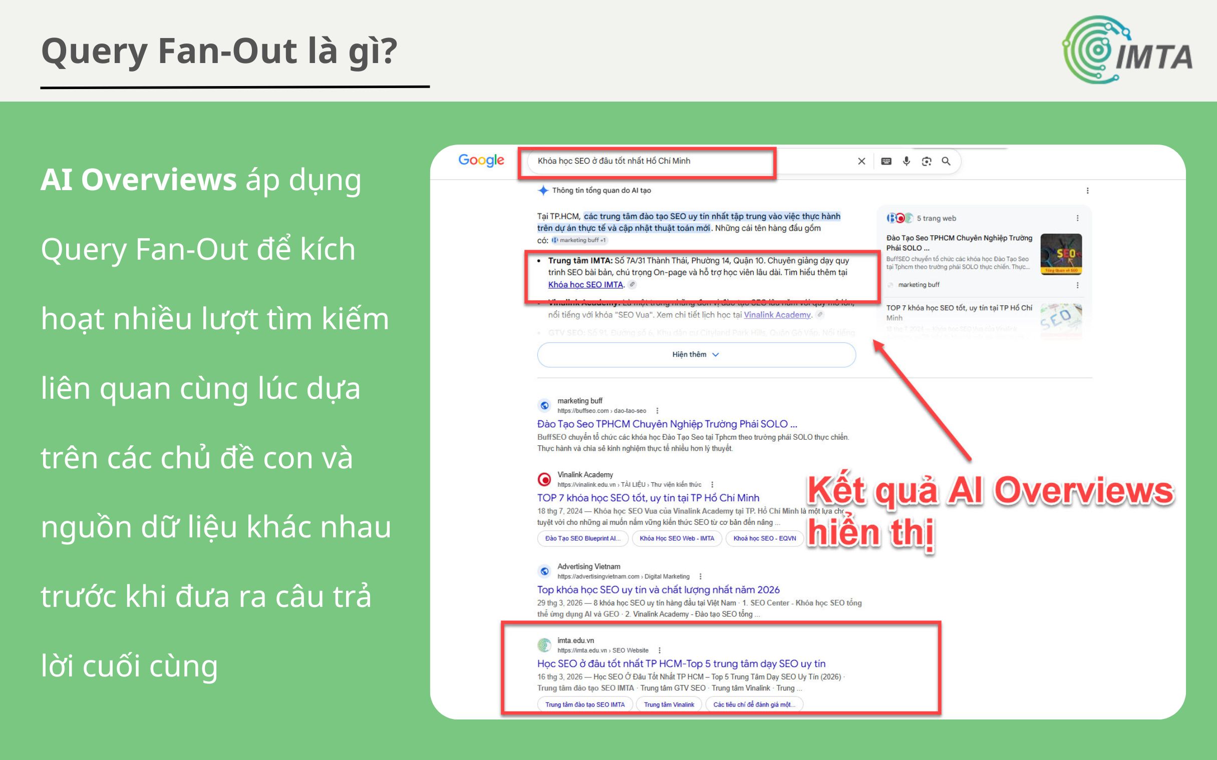 Query Fan-Out là gì?