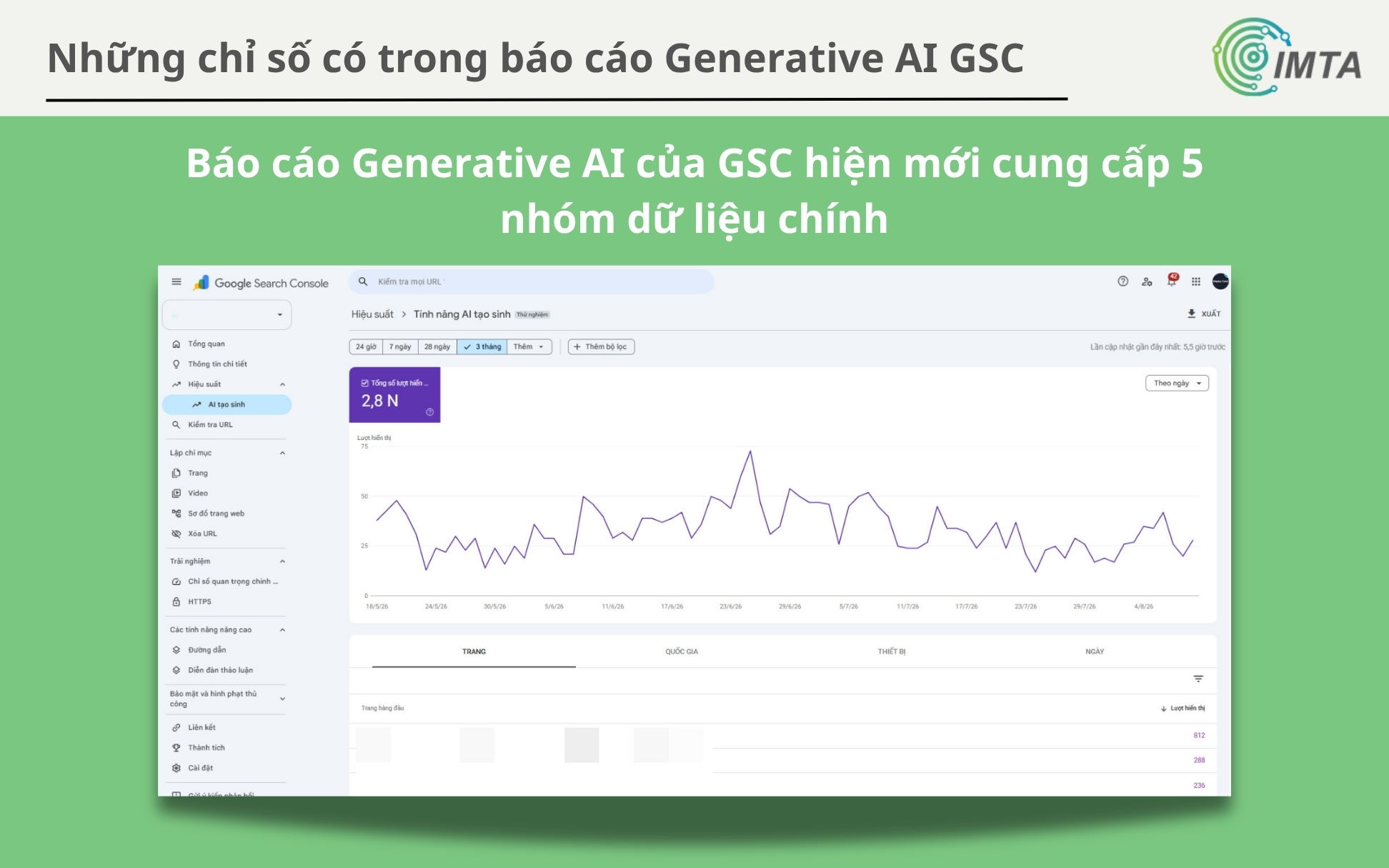Những chỉ số có trong báo cáo Generative AI