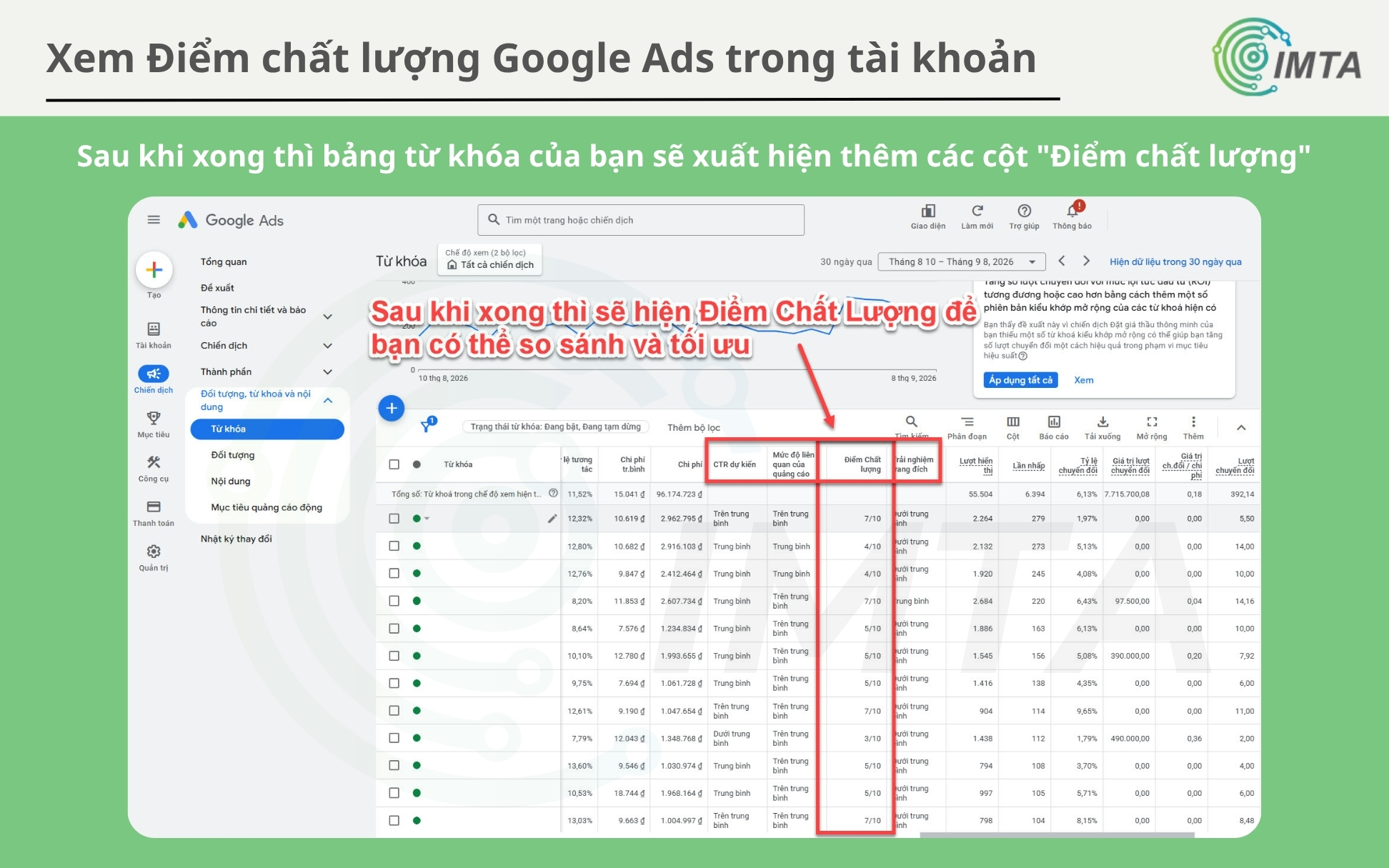 Sau khi xong thì bảng từ khóa của bạn sẽ xuất hiện thêm cột "Điểm chất lượng"
