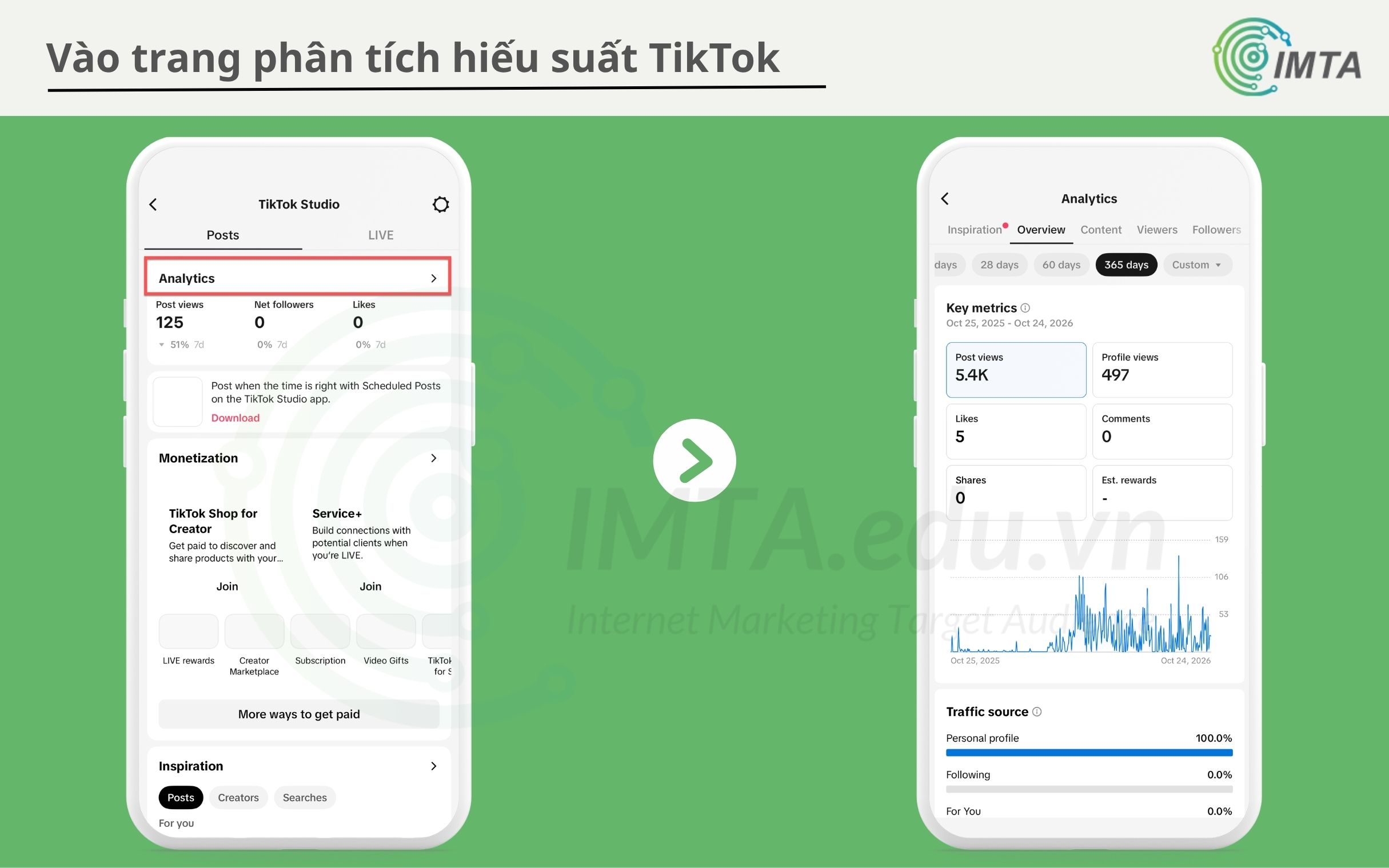 Vào Analytics TikTok